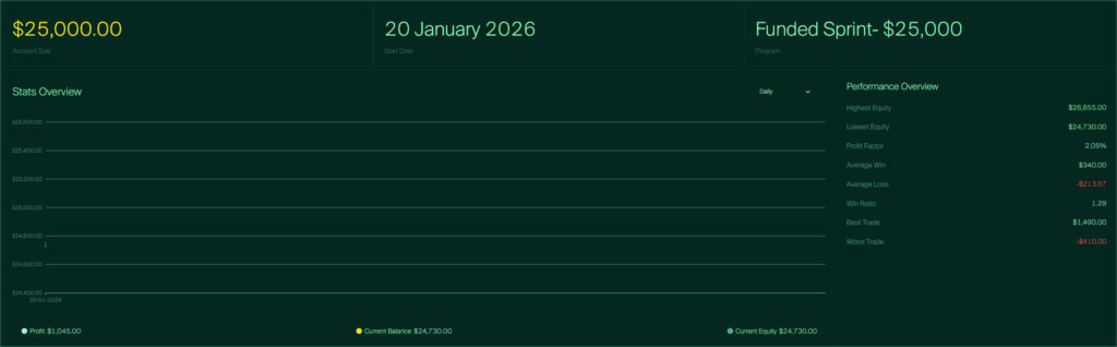 profitable prop trader