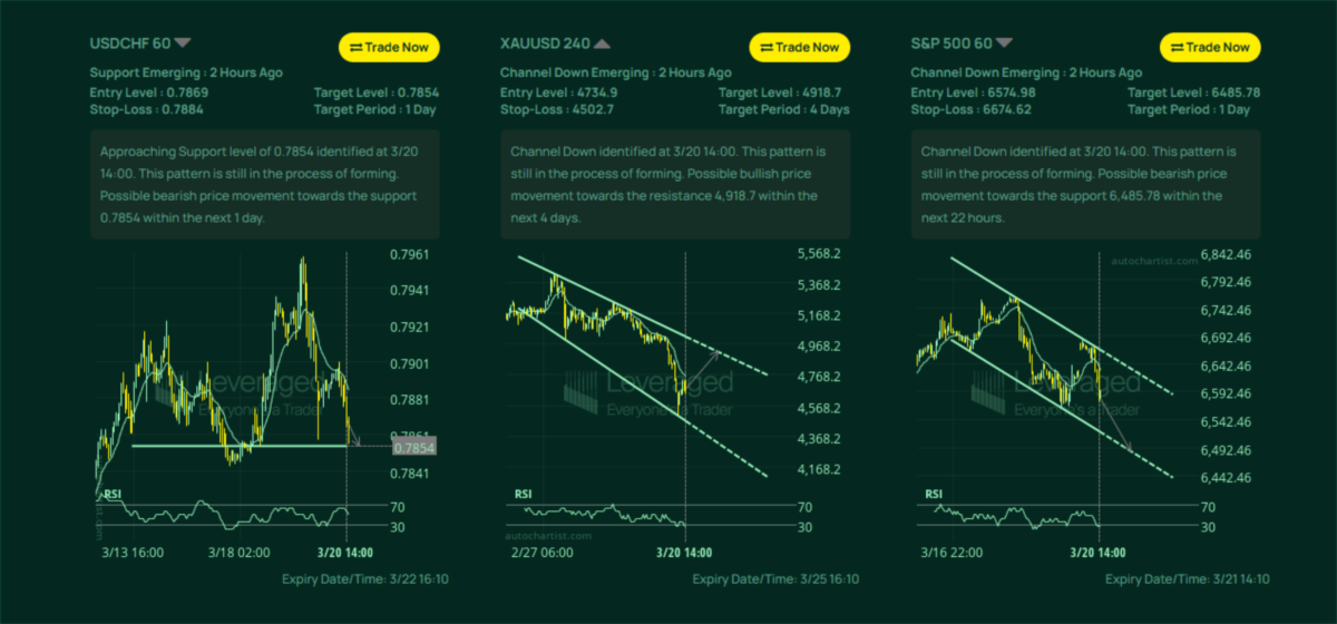 How AI is Changing Prop Trading in 2026