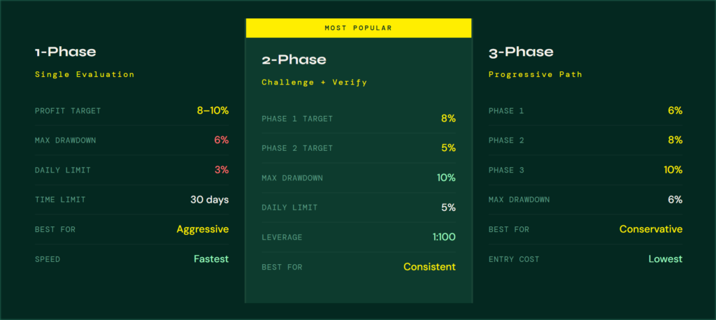 The Complete Guide to Prop Trading in 2026