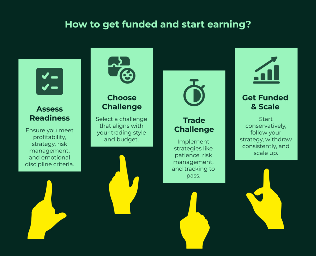 prop firm challenges explained