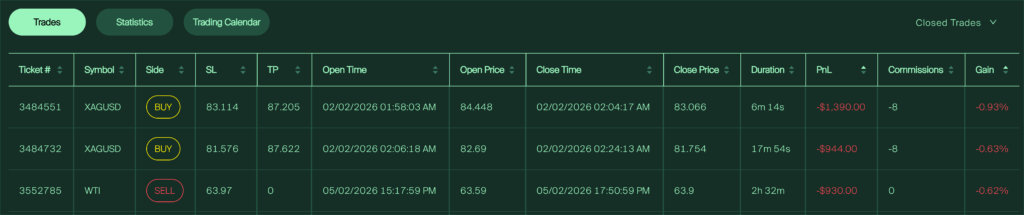 Prop trading funded account