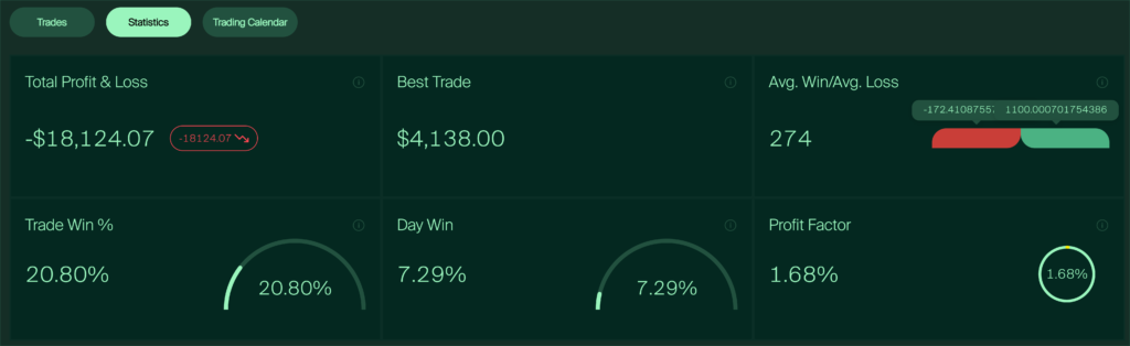 Prop firm funded account