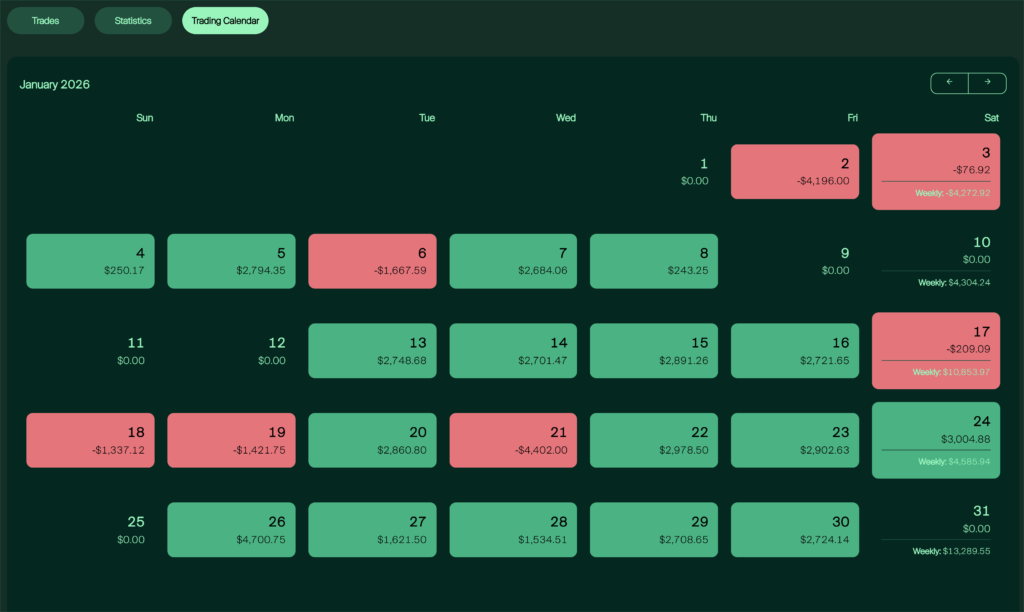 Which prop firm pays the most?