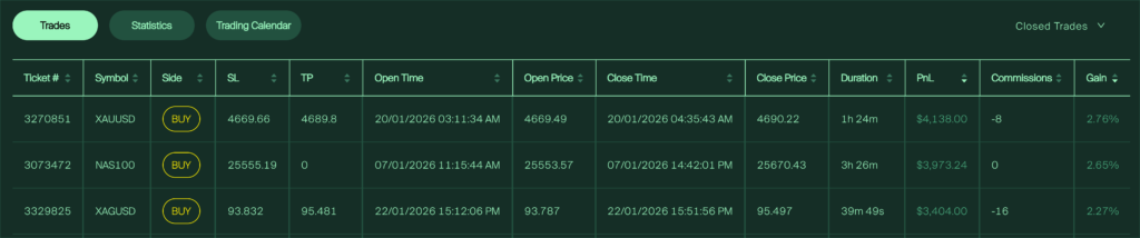 Can I make $1000 per day from trading?