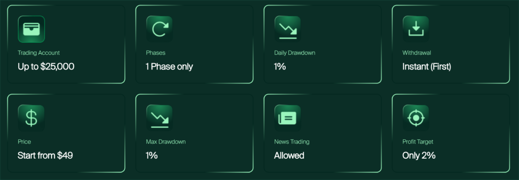 Leveraged Sprint challenge