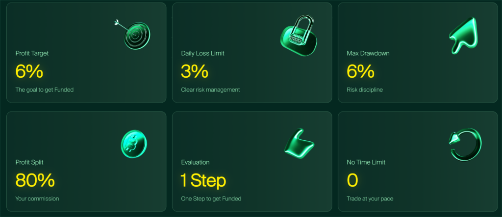 Leveraged Turbo pay after you pass